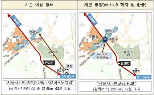 ex-HUB 구축 계획 [국토부 제공. 재판매 및 DB 금지]