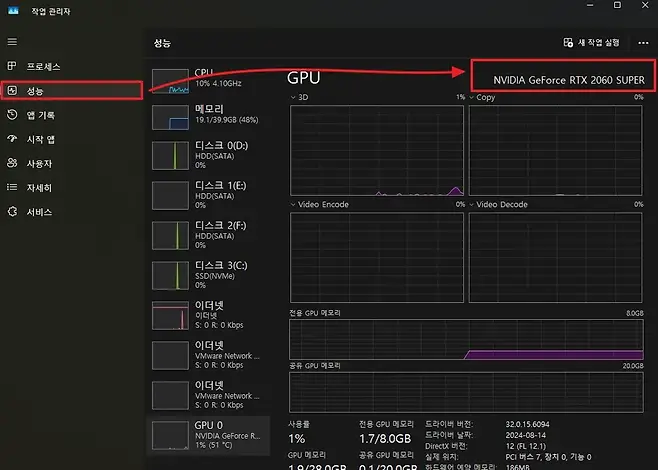 O X 작업 관리자 II 성능 20 새 작업 실행 프로세스 CPLI GPU NVIDIA GeForce RTX 2060 SUPER 10 410GHz e 성능 DWwwH 3D 1 Copy 0 V V 메모리 앱 기록 191399GB 48 시작 앱 디스크 OD HDDSATA gs 사용자 0 I 디스크 자세히 1E HDDSATA 0 Video Encode 0 Video Decode 0 V   디스크 2F HDDSATA 0 디스크 3C SSDNVMe 0 이더넷 이더넷 전용 GPU 메모리 80GB SO R O Kbps 이더넷 VMware Network SO OR 0 Kbps 공유 GPU 메모리 200GB 이더넷 VMware Network SO R 0 Kbps GPU 0 사용률 전용 GPU 메모리 드라이버 버전 320156094 NVIDIA GeForce R 드라이버 날짜 1 1780GB 20240814 1 51 oC DirectX 버전 12 FL121 GPU 메모리 공유 GPU 메모리 실제 위치 PCI 버스 7 장치 O 기능 0 10200GR 01200GR 하드웨어 예약 메모리 186MB
