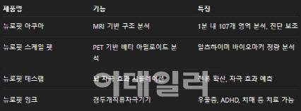 뉴로핏 제품군 리스트