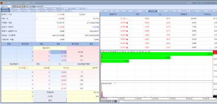 Raphas stock trend on May 26. (Image=MP Doctor)