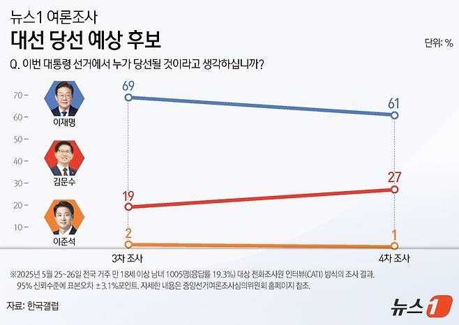 ⓒ News1 김지영 디자이너
