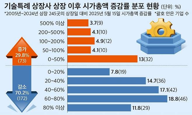 (자료제공 =  CEO스코어)