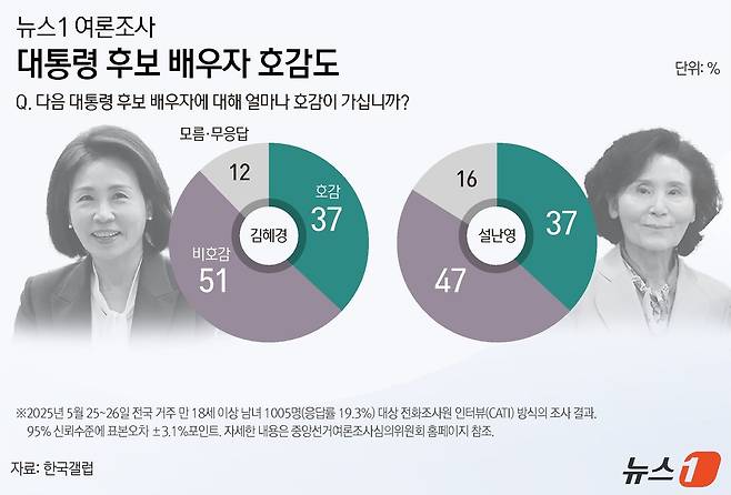 ⓒ News1 윤주희 디자이너