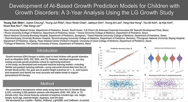 LG화학, 성장호르몬제 치료반응 예측 AI 개발. (LG화학 제공)