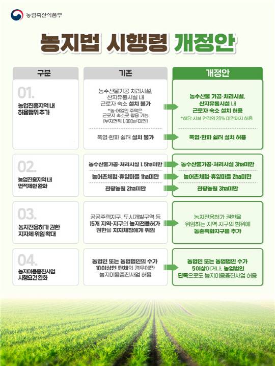 농지법 시행령 개정안. [농식품부]