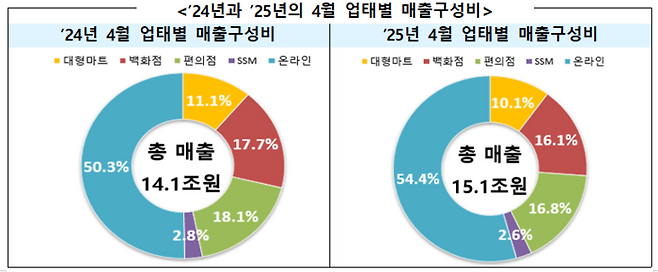 〈자료=산업통상자원부〉