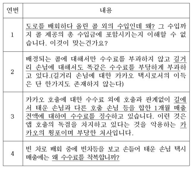 공정위가 공개한 가맹택시 기사들의 민원 내용. 공정거래위원회