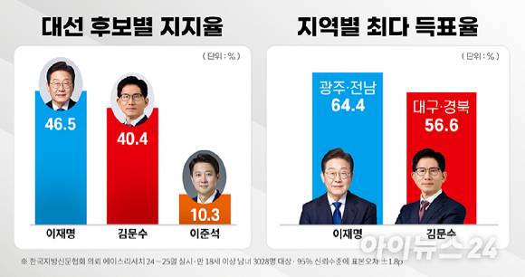 [그래픽=조은수 기자]