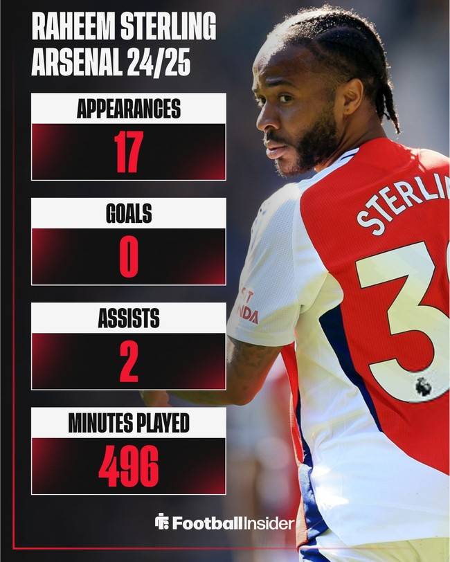 사진 = 풋볼 인사이더