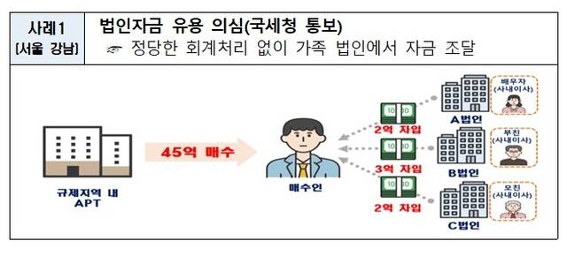 국토교통부 제공