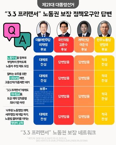 ▲ '3.3 프리랜서' 노동권 보장 정책요구안 답변 내용. 사진=한빛미디어노동인권센터 홈페이지.