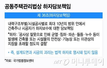 공동주택관리법상 하자담보책임/그래픽=윤선정