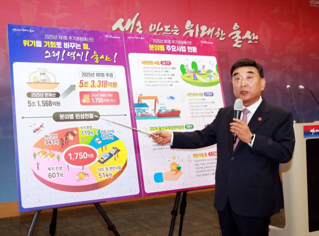 김두겸 울산시장이 28일 시청 프레스센터에서 총 1750억 원 규모의 1차 추경예산을 발표하고 있다. 사진제공=울산시