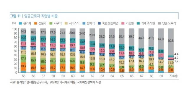 사진=NABO 인구·고용동향 & 이슈 캡처