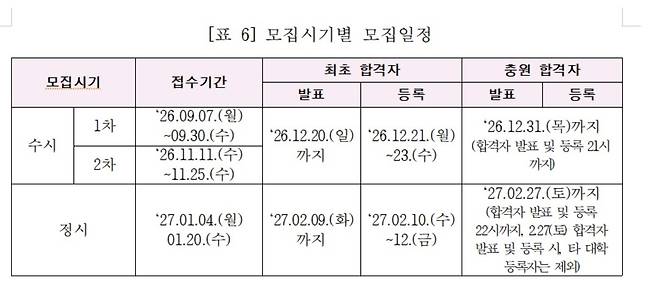 2027학년도 전문대학 모집 일정 전문대학교육협의회 제공
