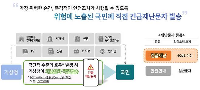 올 여름부터 시행 중인 충남권 호우 긴급재난문자 발송 안내도.