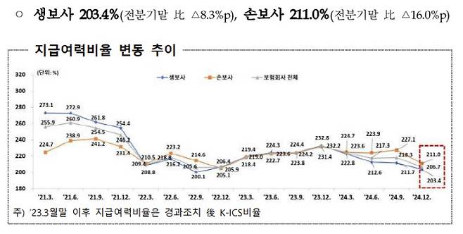 자료=금융감독원