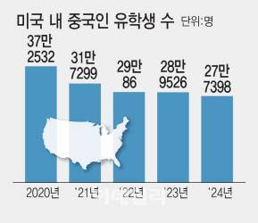 [그래프=이데일리 김일환 기자]