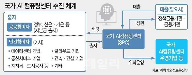 [이데일리 문승용 기자]