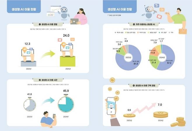 (방송통신위원회 제공)