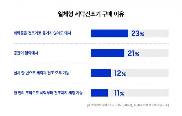 (표=삼성전자)