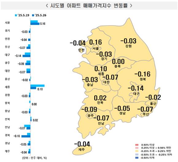 5월 4주 전국 아파트 매매가격지수 변동률. [사진=한국부동산원]