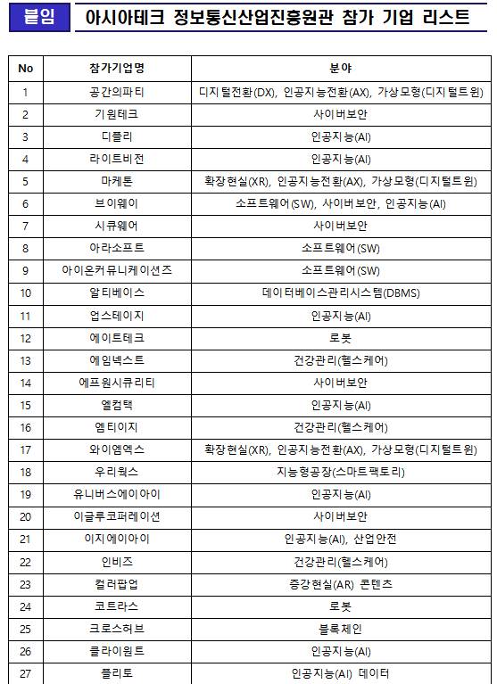 정보통신산업진흥원관 참가기업. [사진=NIPA]