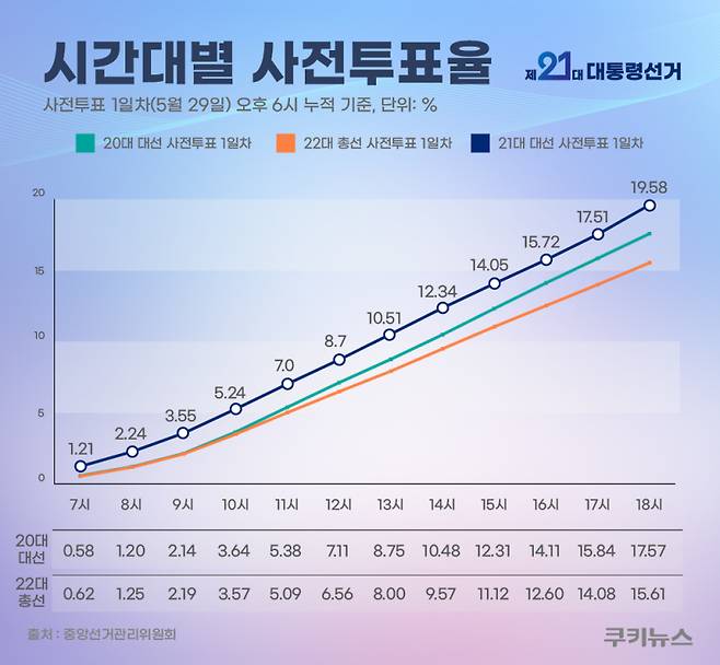 그래픽=윤기만 디자이너