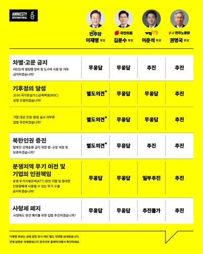 ▲사진=국제앰네스티 한국지부