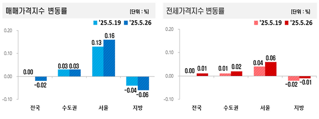 [사진출처=한국부동산원]