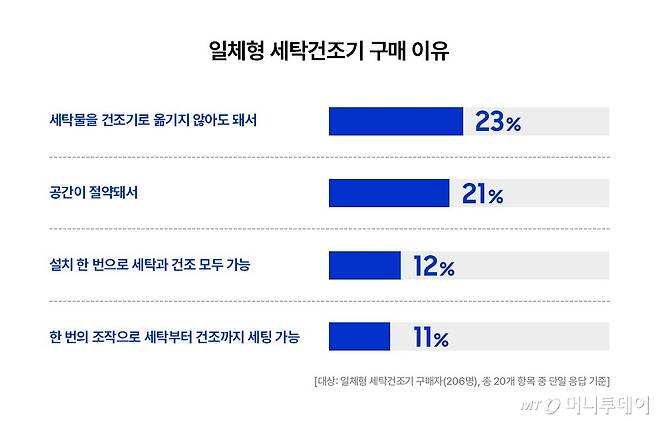 /사진=삼성전자