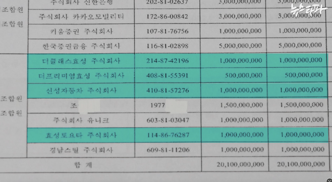 뉴스타파가 입수한 투자조합의 조합원 규약. HS효성 계열사 4곳이 합계 35억 원을 투자한 사실이 나와있다.&nbsp;&nbsp;