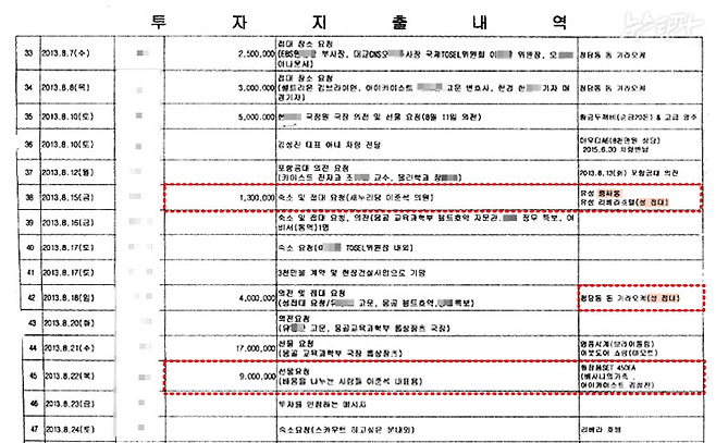 아이카이스트 투자자 김 씨가 작성해 검찰에 제출한 '투자지출내역'. 김성진의 요청으로 자신이 실행한 접대 및 선물 리스트가 일자 별로 정리됐다.&nbsp;&nbsp;