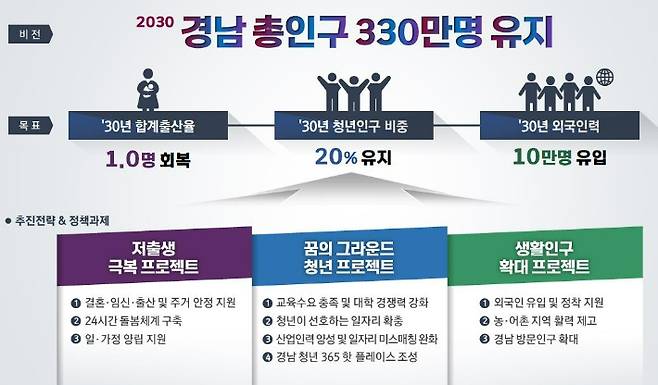 경남도청 제공