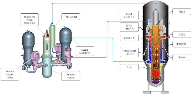 소형모듈원자로(SMR). 경남도청 제공