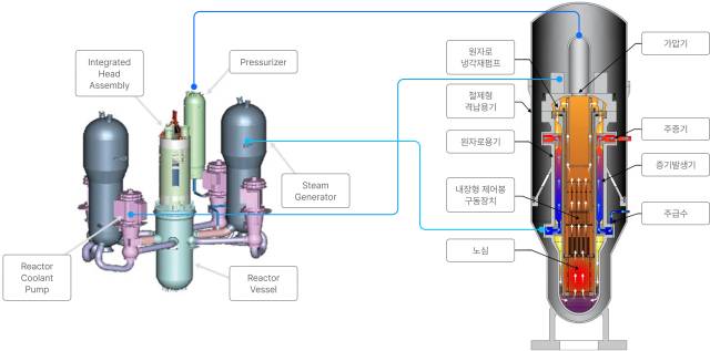 혁신형 소형모듈원자로(SMR). 사진 제공=경남도