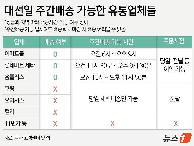 ⓒ News1 윤주희 디자이너