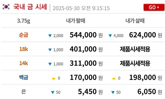 오늘의 금시세 금값시세 금시세닷컴