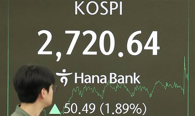 29일 서울 중구 하나은행 딜링룸에 코스피 종가가 표시되어 있다. 이날 코스피는 한국은행의 기준금리 인하 등의 호재로 2,720 선을 돌파했다. 뉴스1