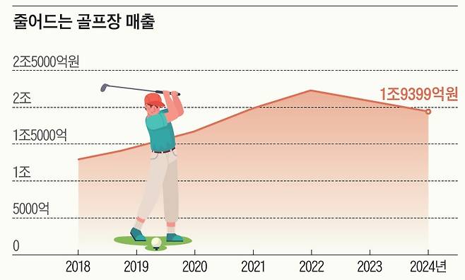 자료=한국관광데이터랩