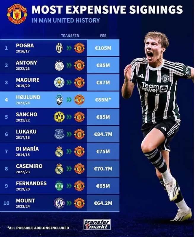 image.png [오피셜] 내년에 기대되는 MSN BBC를 위협하는 조합