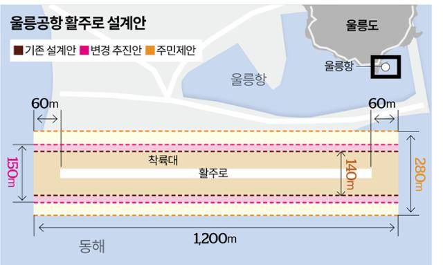 울릉공항 활주로 설계안