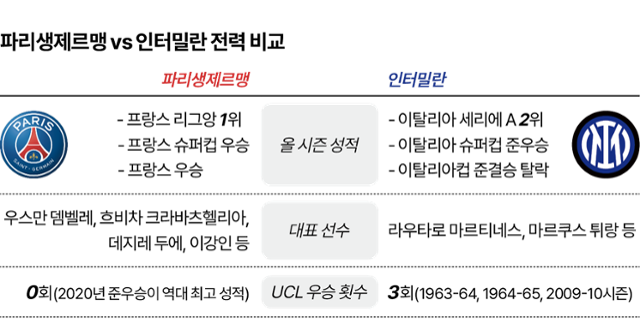 그래픽=이지원 기자