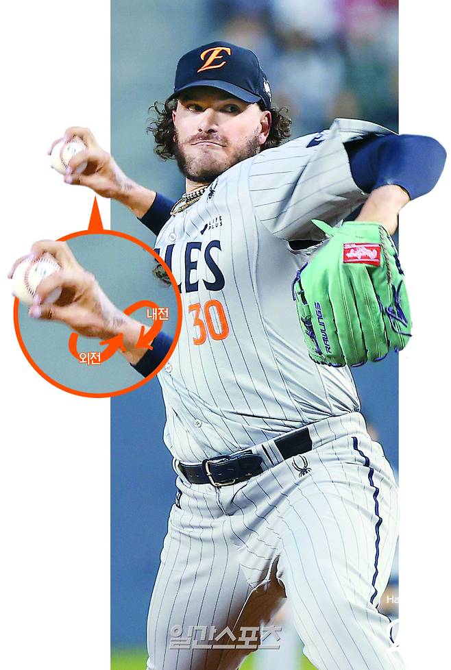 투수는 투구 시 두 가지 방향으로 팔을 회전한다. 슬라이더와 커브는 외전 구종이고, 체인지업은 내전 구종이다.