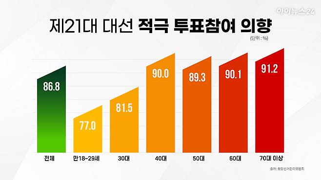 자료=중앙선거관리위원회 [그래픽=조은수 기자]