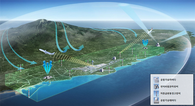 제주국제공항 입체관측망 조감도 (기상청 제공)