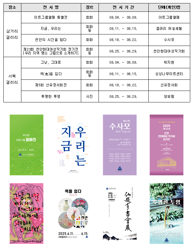 천안 삼거리 및 서북갤러리에선 6월 한달동안 지역예술인 전시회가 열린다. 천안시