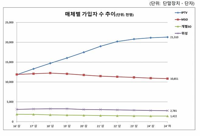 /사진=과학기술정보통신부