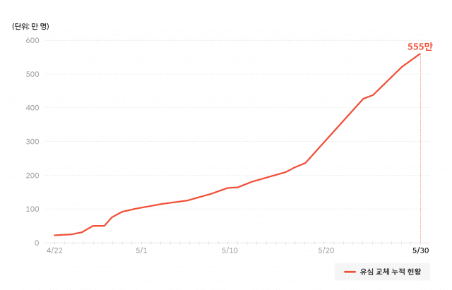 자료_SK텔레콤 뉴스룸