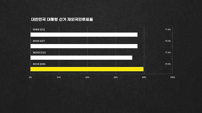 김문수 사전투표 폭망·이준석 자폭, 이재명 ‘박근혜 최다득표율’ 깨나 [논썰] 한겨레TV